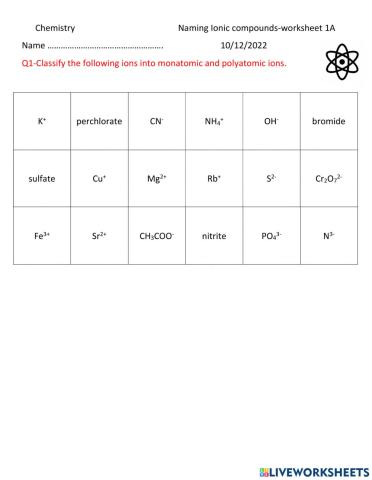 Polyatomic and monatomic ions