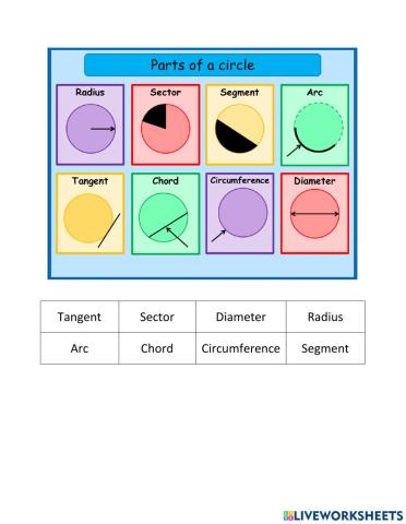 Parts of a circle