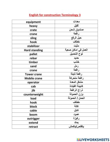 Unit 3 English for construction Terms