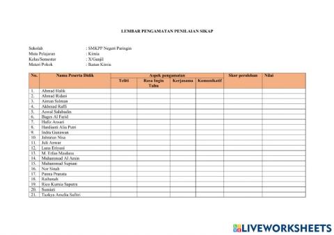 Lembar pengamatan penilaian sikap