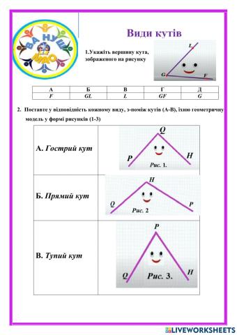 Види кутів