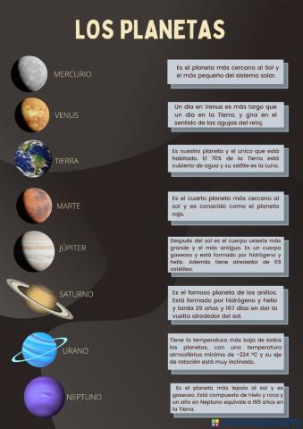 Los planetas