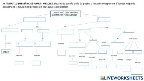 Substàncies pures i mescles