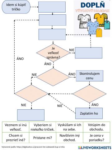 1 - I - Vývojový diagram