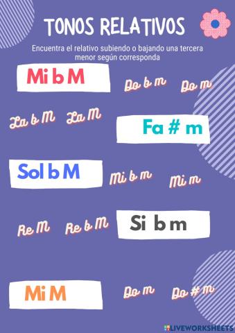 Tonalidades Relativas