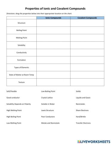 Properties of Ionic and Covalent Compounds