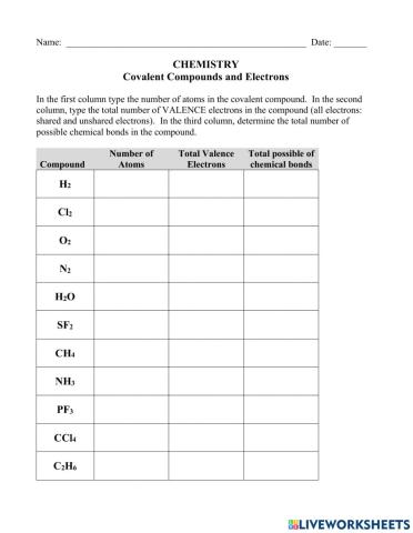 Covalent Compounds and Electrons