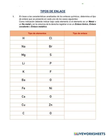 Tipos de Enlaces Químicos