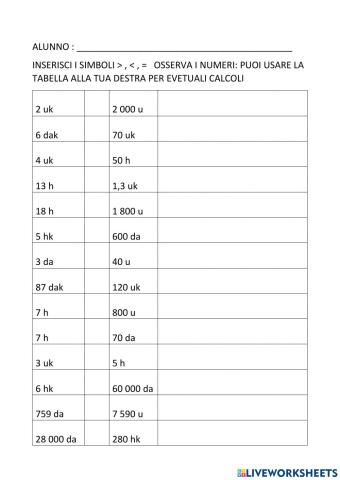 Numeri a confronto