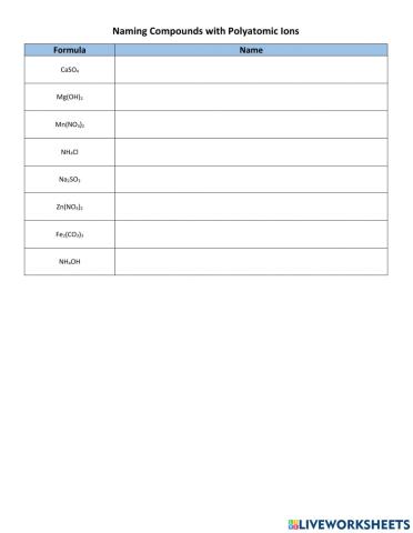 Naming Compounds with Polyatomic Ions