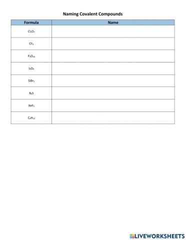 Naming Covalent Compounds