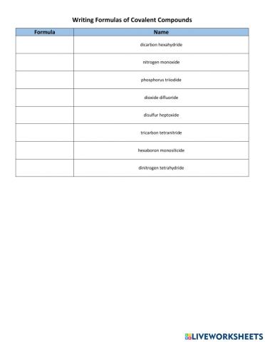 Writing Formulas of Covalent Compounds