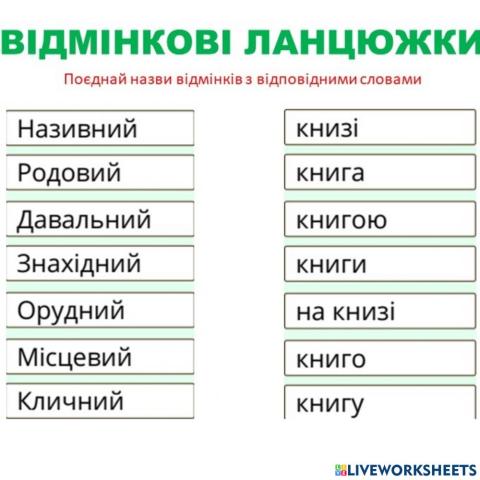 Відмінкові ланцюжки