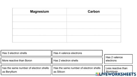 Organize It - Periodic Table