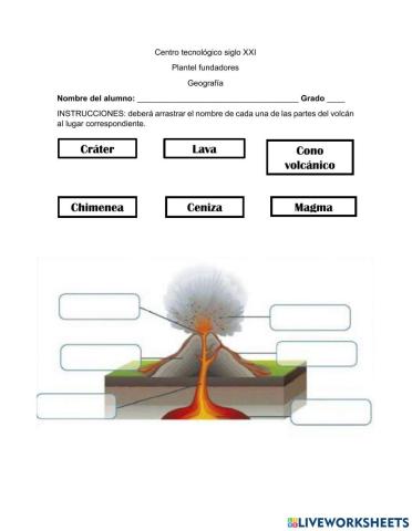 Las partes del volcàn