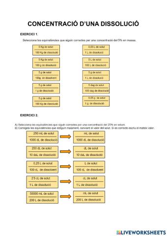 Concentració dissolucions