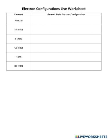 Electron Configuration