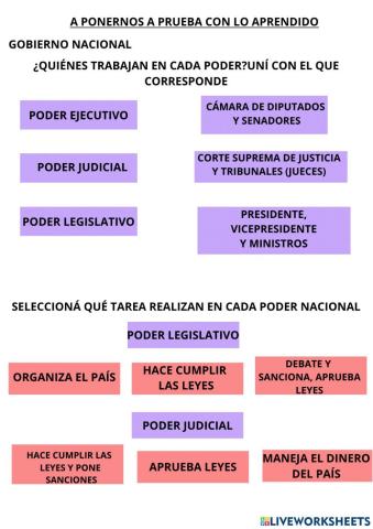 Los poderes nacionales