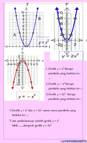 Grafik Fungsi Kuadrat