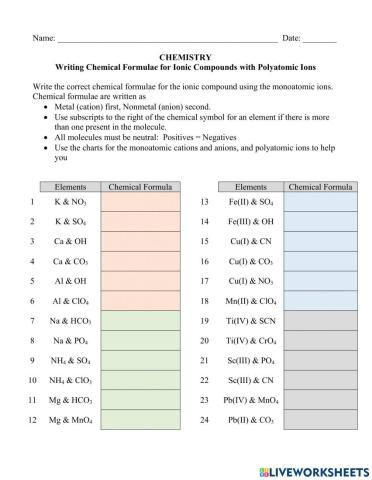 Chemical Formulae Ionic Compounds Polyatomic ions