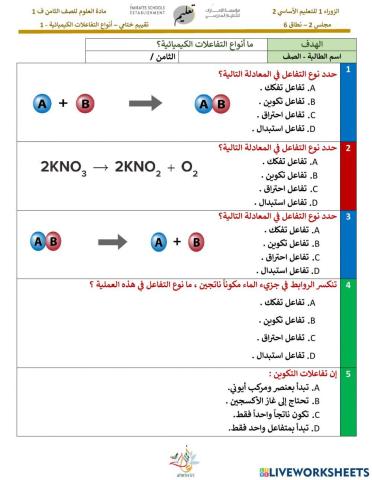 انواع التفاعلات الكيميائية1