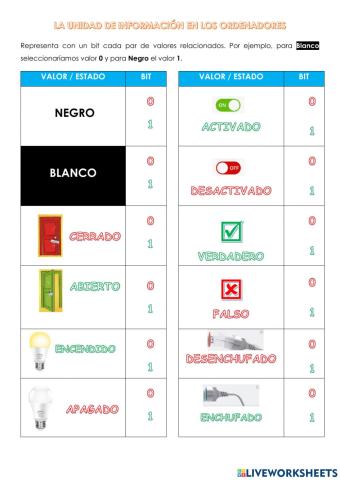 Unidades Medida de Información en ordenadores