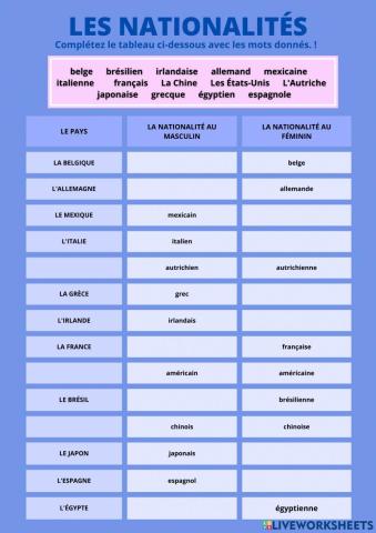 Activité de classement des nationalités