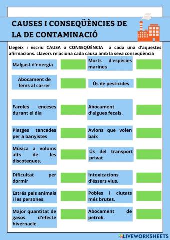 Causes i conseqüències de la contaminació