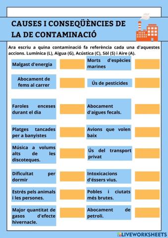 Tipus, causes i conseqüències de la contaminació adaptada