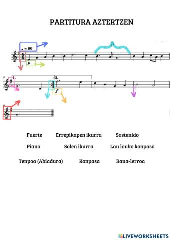 Partitura aztertzen