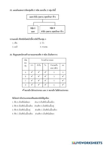 O-net ป.6 วิทยาศาสตร์ชีวภาพ