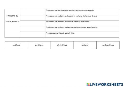 Familias instrumentos