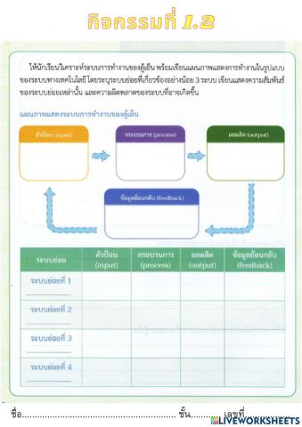 บทที่ 1 ระบบเทคโนโลยีที่ซับซ้อน