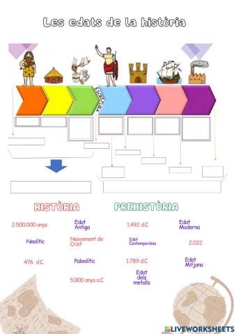 Les edats de la història 2