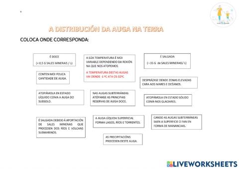 A distribución do auga na terra