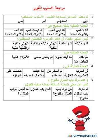 الجملة المثبتة والمنفية