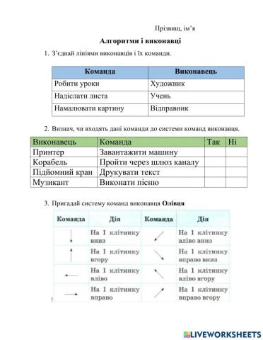 Алгоритми і виконавци