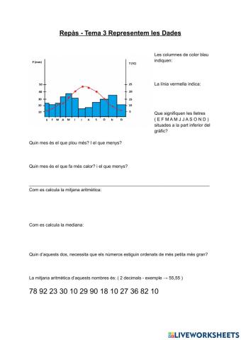 Representem les dades