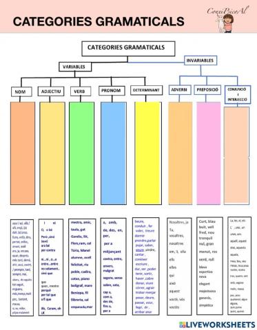 Categories gramaticals