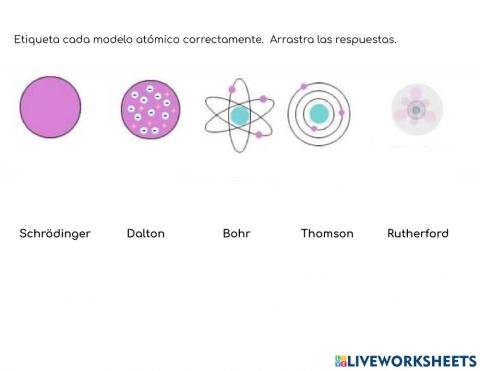 Modelos Atómicos