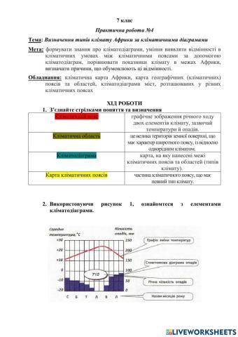 Практична робота -Визначення типів клімату Африки за кліматичними діаграмами-