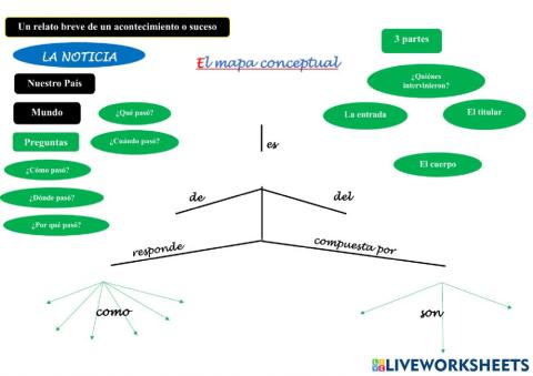 El mapa conceptual