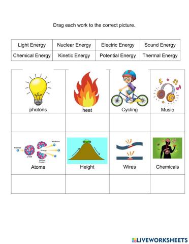 Types of Energy