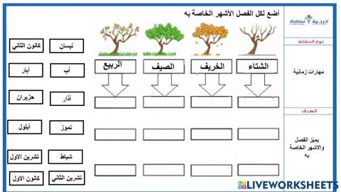 مهارات زمانية