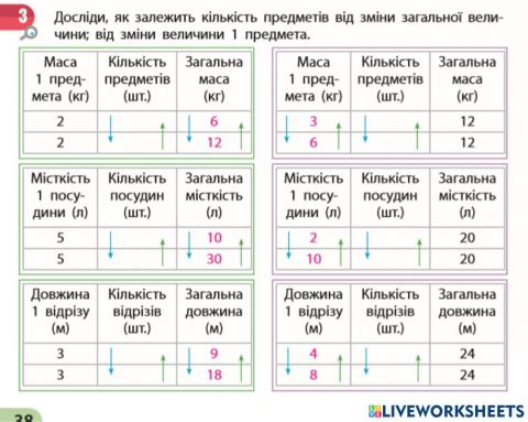 Досліджуємо зв'язок між величинами