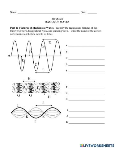 Basics of Waves