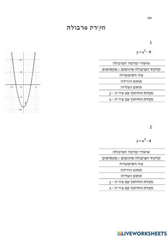 יקירת פרבולה פשוטה