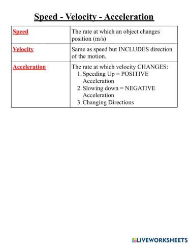 Speed - velocity - Acceleration