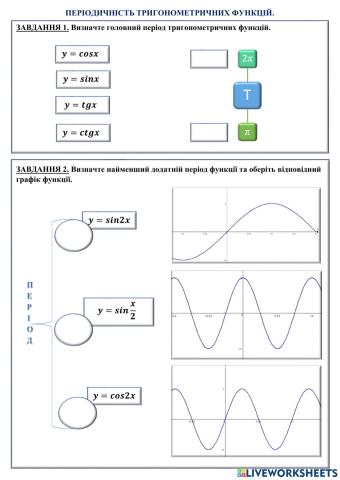 Періодичність тригонометричних функцій.