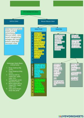 Ulangan harian bab 4 zakat
